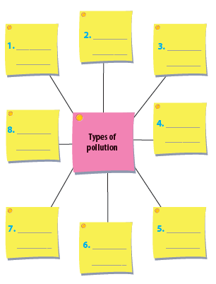 Tiếng Anh 8 Unit 7: Looking back