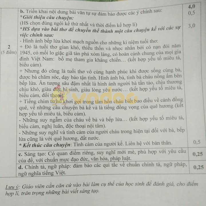 Đề thi học kì 1 lớp 9 môn Ngữ văn Phòng GD&ĐT Thanh Hóa năm học 2019 - 2020 (đề chẵn)
