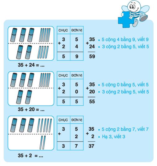 Lý thuyết Toán lớp 1: Phép cộng trong phạm vi 100 (cộng không nhớ)