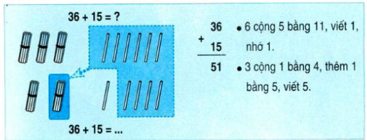 Lý thuyết Toán lớp 2: 36 + 15