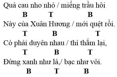 Soạn bài Luật thơ tiếp theo siêu ngắn