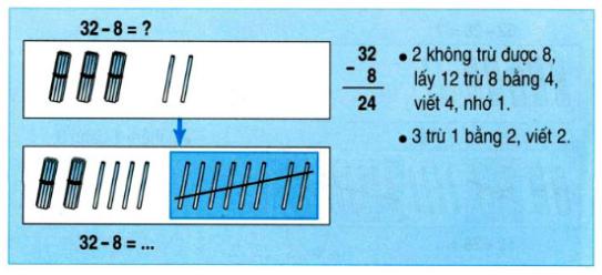 Lý thuyết Toán lớp 2: 32 - 8