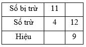 Lý thuyết Toán lớp 2: Tìm số bị trừ