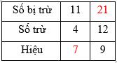 Lý thuyết Toán lớp 2: Tìm số bị trừ