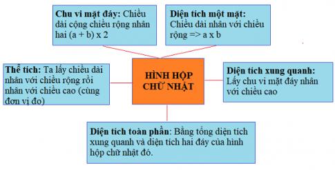 Giải Toán lớp 5 VNEN bài 78