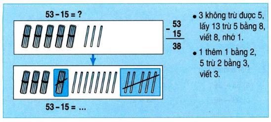 Lý thuyết Toán lớp 2: 53 - 15