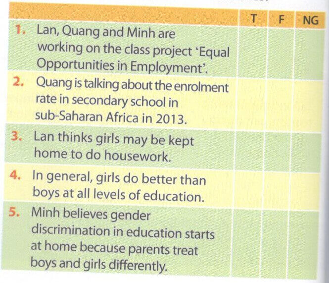 Tiếng Anh 10 Unit 6: Getting started