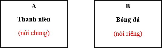 lý thuyết ngữ văn 8