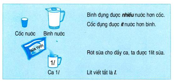 Lý thuyết Toán lớp 2: Ôn tập về đo lường (học kì 1)