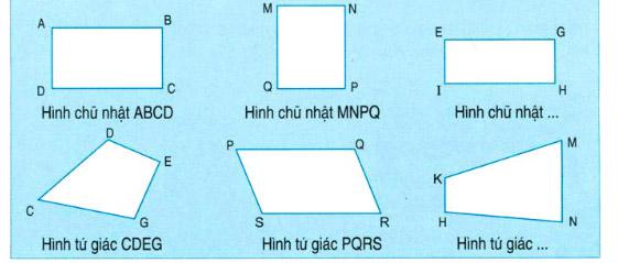 Lý thuyết Toán lớp 2: Ôn tập về hình học (học kì 1)