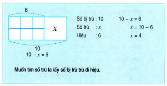 Lý thuyết Toán lớp 2