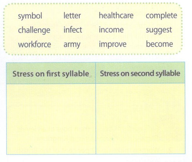 Tiếng Anh 10 Unit 6: Looking back
