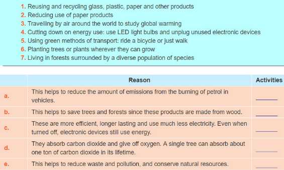 Tiếng Anh 11 Unit 6: Skills