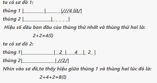 Bài toán 2 thùng dầu khiến dân mạng bùng nổ tranh cãi