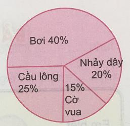 Giải Toán lớp 5 VNEN bài 82