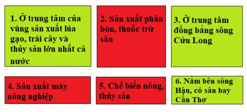 Giải Địa lý lớp 4 VNEN bài 10