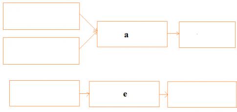 Giải Địa lý lớp 4 VNEN bài Dải đồng bằng duyên hải miền Trung