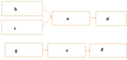 Giải Địa lý lớp 4 VNEN bài Dải đồng bằng duyên hải miền Trung