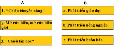 Giải Lịch sử lớp 4 VNEN bài 10