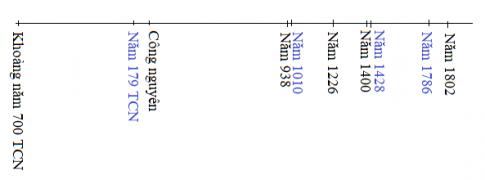 Giải Lịch sử lớp 4