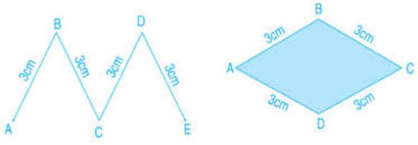 Lý thuyết Toán lớp 2: Chu vi hình tam giác - Chu vi hình tứ giác
