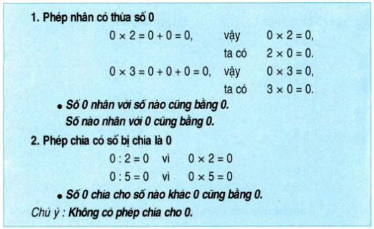 Lý thuyết Toán lớp 2: Số 0 trong phép nhân và phép chia