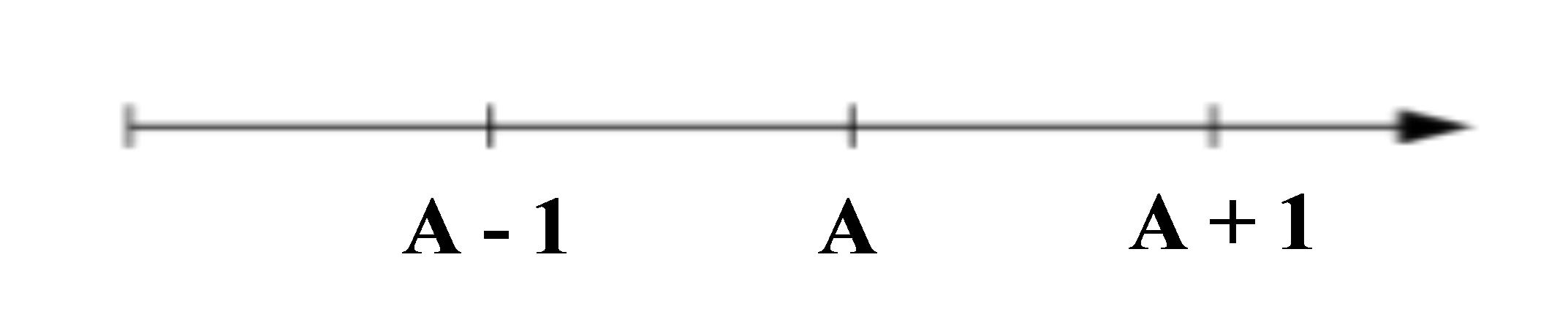 Lý thuyết Toán lớp 2: Các số có ba chữ số
