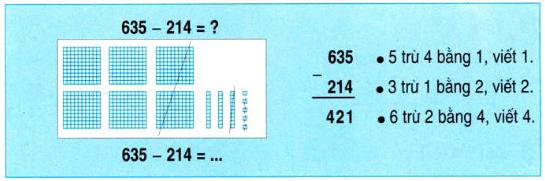 Lý thuyết Toán lớp 2: Phép trừ (không nhớ) trong phạm vi 1000