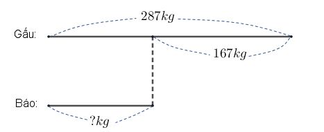 Lý thuyết Toán lớp 2: Phép trừ (không nhớ) trong phạm vi 1000