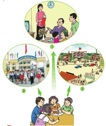 Giải bài tập SGK Tự nhiên và xã hội 2 bài 23: Ôn tập: Xã hội