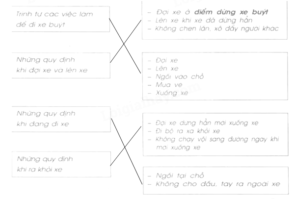 Giải Vở bài tập Tự nhiên và xã hội 2 bài 20