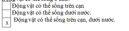 Giải Vở bài tập Tự nhiên và xã hội 2 bài 27