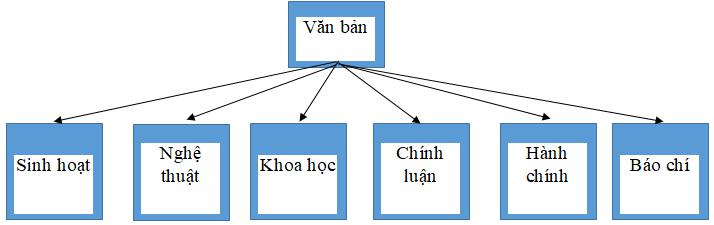 Soạn bài Ôn tập phần Tiếng Việt siêu ngắn