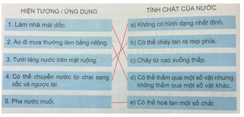 Giải Khoa học lớp 4 VNEN