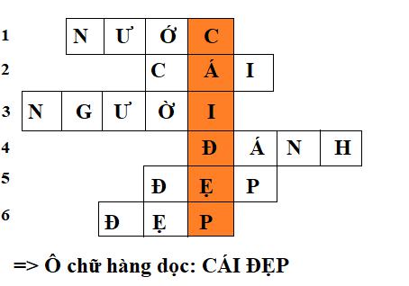 Giải Tiếng việt lớp 4 VNEN: Bài 28B: Ôn tập 2