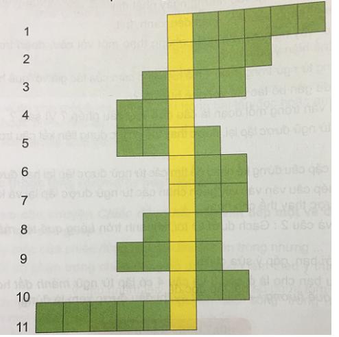 Giải Tiếng việt lớp 5 VNEN: Bài 28B: Ôn tập 2