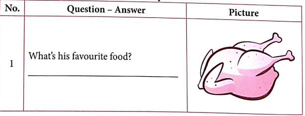 Bài tập ngữ pháp tiếng Anh lớp 4 Unit 13 Would you like some milk?