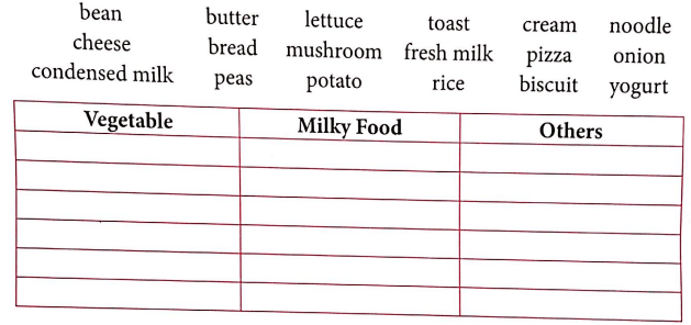 Bài tập từ vựng tiếng Anh lớp 4 Unit 13 Would you like some milk?