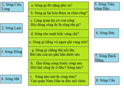 Giải Tiếng việt lớp 4 VNEN: Bài 29C