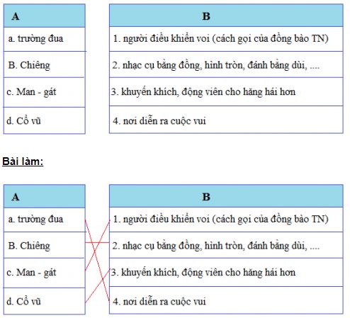 Giải Tiếng việt lớp 3 VNEN: Bài 25C