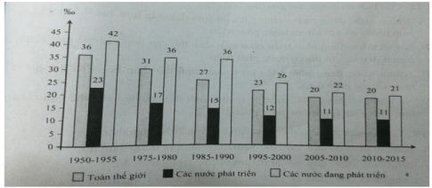 trắc nghiệm địa lý 10