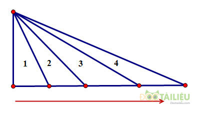 Hướng dẫn đếm số lượng hình tam giác đơn giản và dễ hiểu