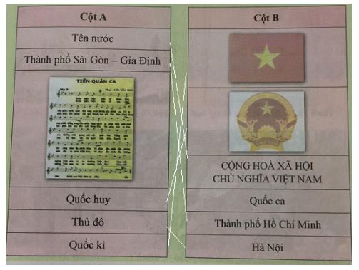 Giải Lịch sử lớp 5 VNEN bài 12