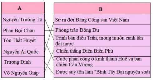 Giải Lịch sử lớp 5 VNEN: Giải phiếu kiểm tra 3