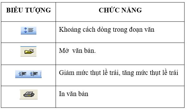 Đề kiểm tra 1 tiết học kì 2 môn Tin học lớp 6