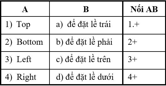 Đề kiểm tra 1 tiết học kì 2 môn Tin học lớp 6 - Đề 2