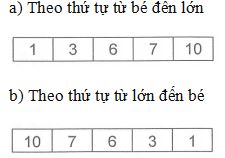 Bài tập Toán nâng cao lớp 1