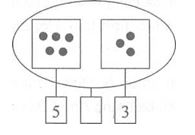 Toán nâng cao lớp 1: Các số trong phạm vi 10