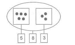 Toán nâng cao lớp 1: Các số trong phạm vi 10