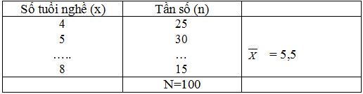 Phiếu bài tập ôn ở nhà môn Toán lớp 7